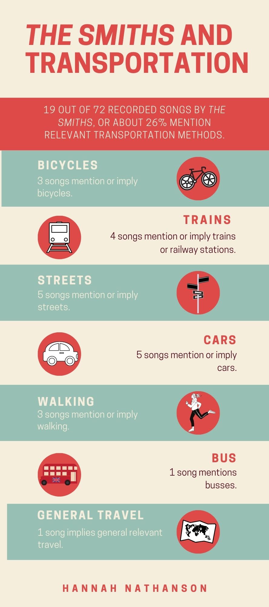 An infographic explaining that about 26% of songs by the globally popular British band, The Smiths, reference different modes of transportation.